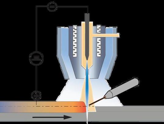 什么是等离子弧焊?